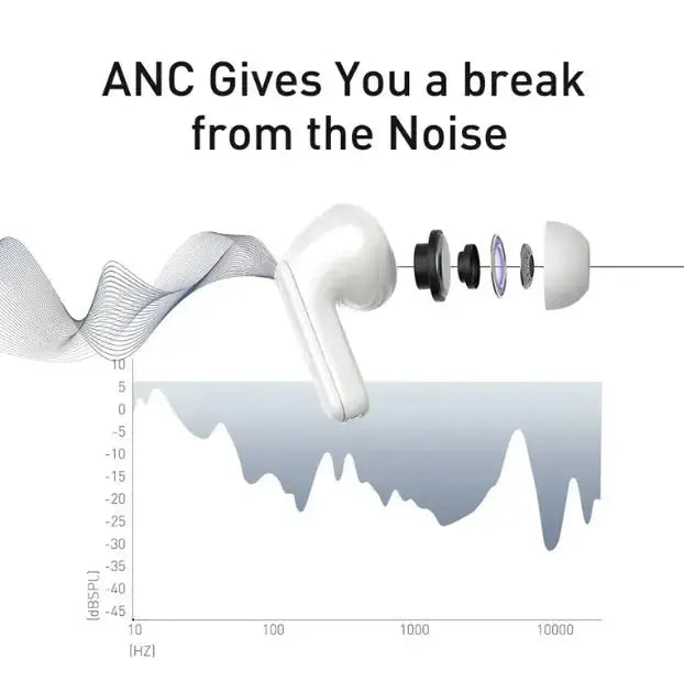 Auriculares con cancelación de ruido y conmutación monoaural dual - Skinluminova